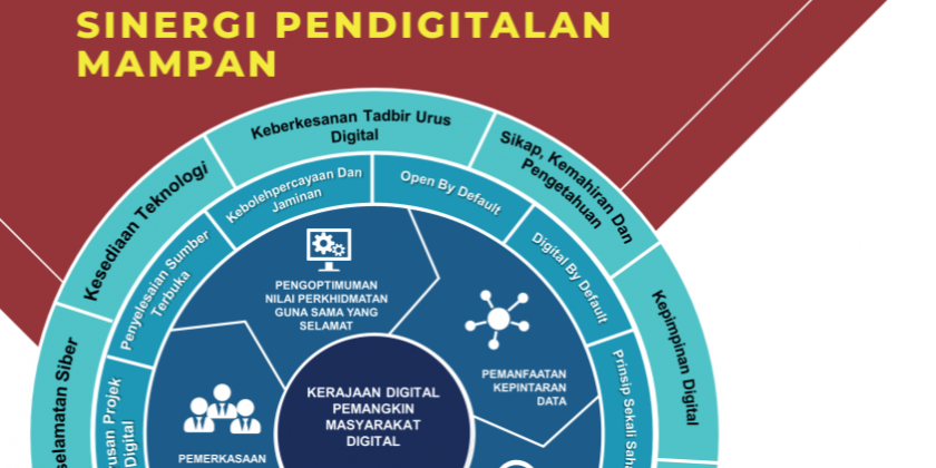 PELAN STRATEGIK PENDIGITALAN SEKTOR AWAM 2021-2025 (VERSI BETA)