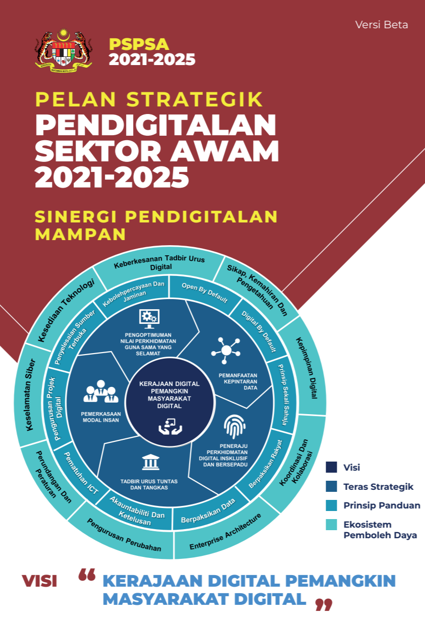 PELAN STRATEGIK PENDIGITALAN SEKTOR AWAM 2021-2025 (VERSI BETA)