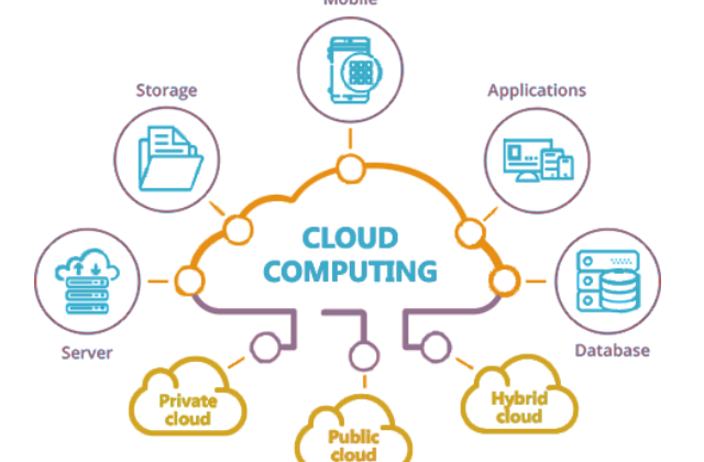 PELAWAAN MENGIKUTI KURSUS PENGKOMPUTERAN AWAN (CLOUD COMPUTING)