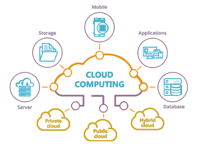 PELAWAAN MENGIKUTI KURSUS PENGKOMPUTERAN AWAN (CLOUD COMPUTING)