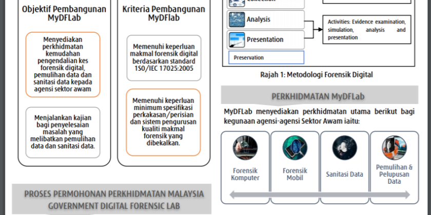 PERKHIDMATAN FORENSIK DIGITAL OLEH MYDFLAB MAMPU