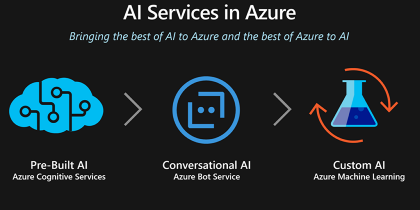 PELAWAAN MENGIKUTI LATIHAN MICROSOFT AZURE AI – ONLINE TRAINING AND CERTIFICATION