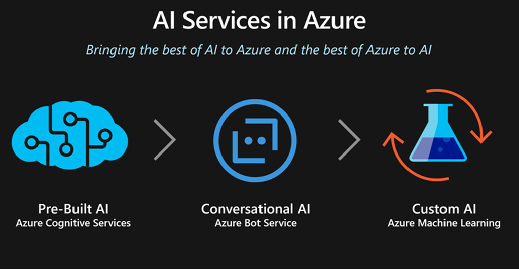 PELAWAAN MENGIKUTI LATIHAN MICROSOFT AZURE AI – ONLINE TRAINING AND CERTIFICATION