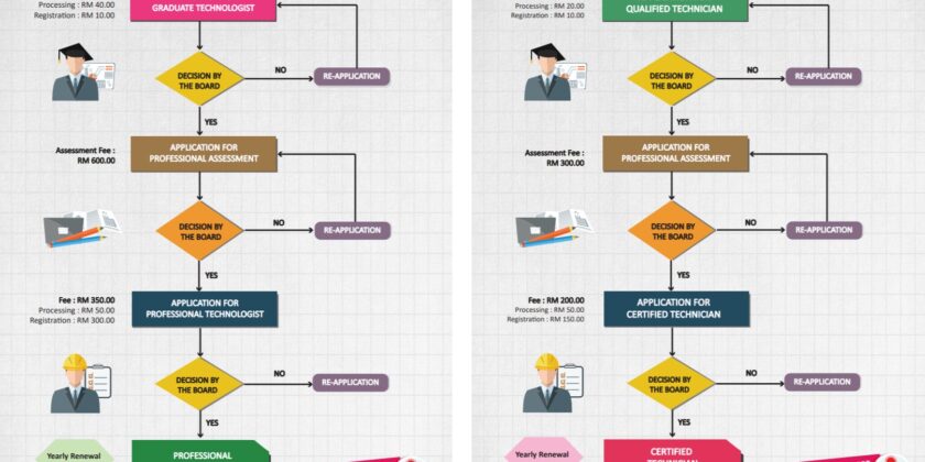 PENGUMPULAN MAKLUMAT PEGAWAI KLASIFIKASI PERKHIDMATAN SISTEM MAKLUMAT LANTIKAN SPA YANG MEMPEROLEH PERAKUAN MBOT SEBAGAI PROFESSIONAL TECHNOLOGISTS (TS.) / CERTIFIED TECHNICIANS (TC.)