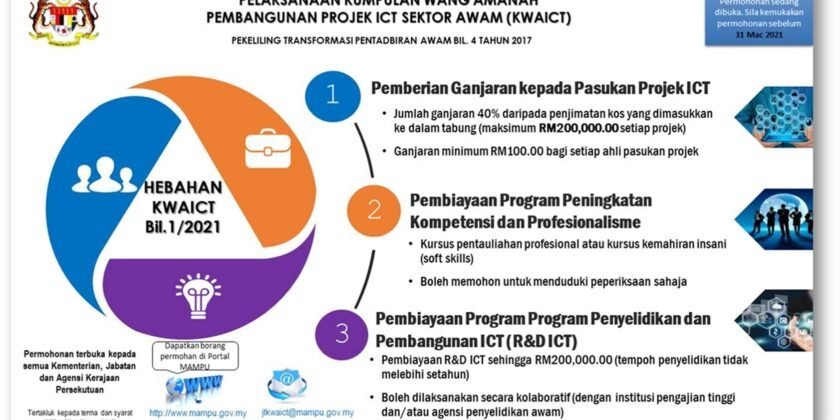 PEMAKLUMAN PELAKSANAAN KUMPULAN WANG AMANAH PEMBANGUNAN PROJEK ICT SEKTOR AWAM (KWAICT)